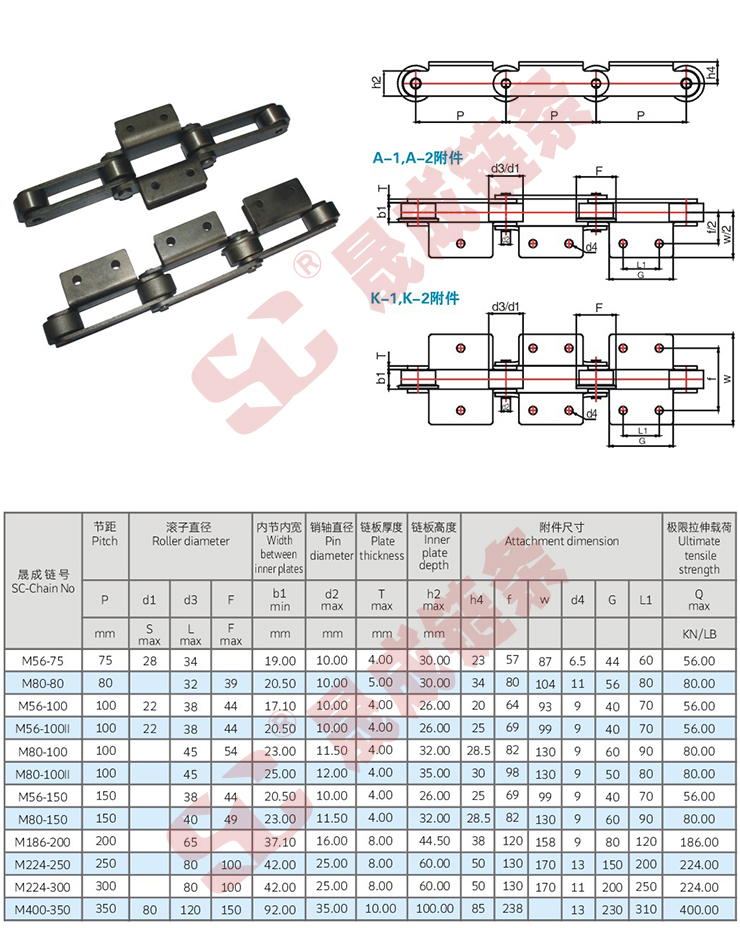 大節(jié)距帶附件輸送鏈